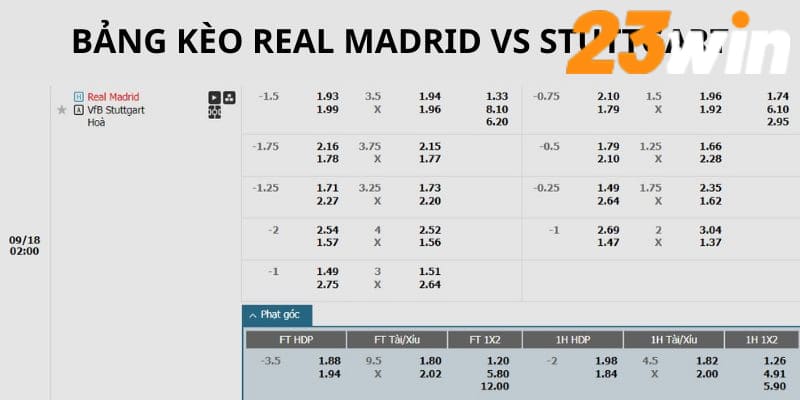 Soi kèo phạt góc trận Real Madrid vs Stuttgart ngày 18 tháng 09